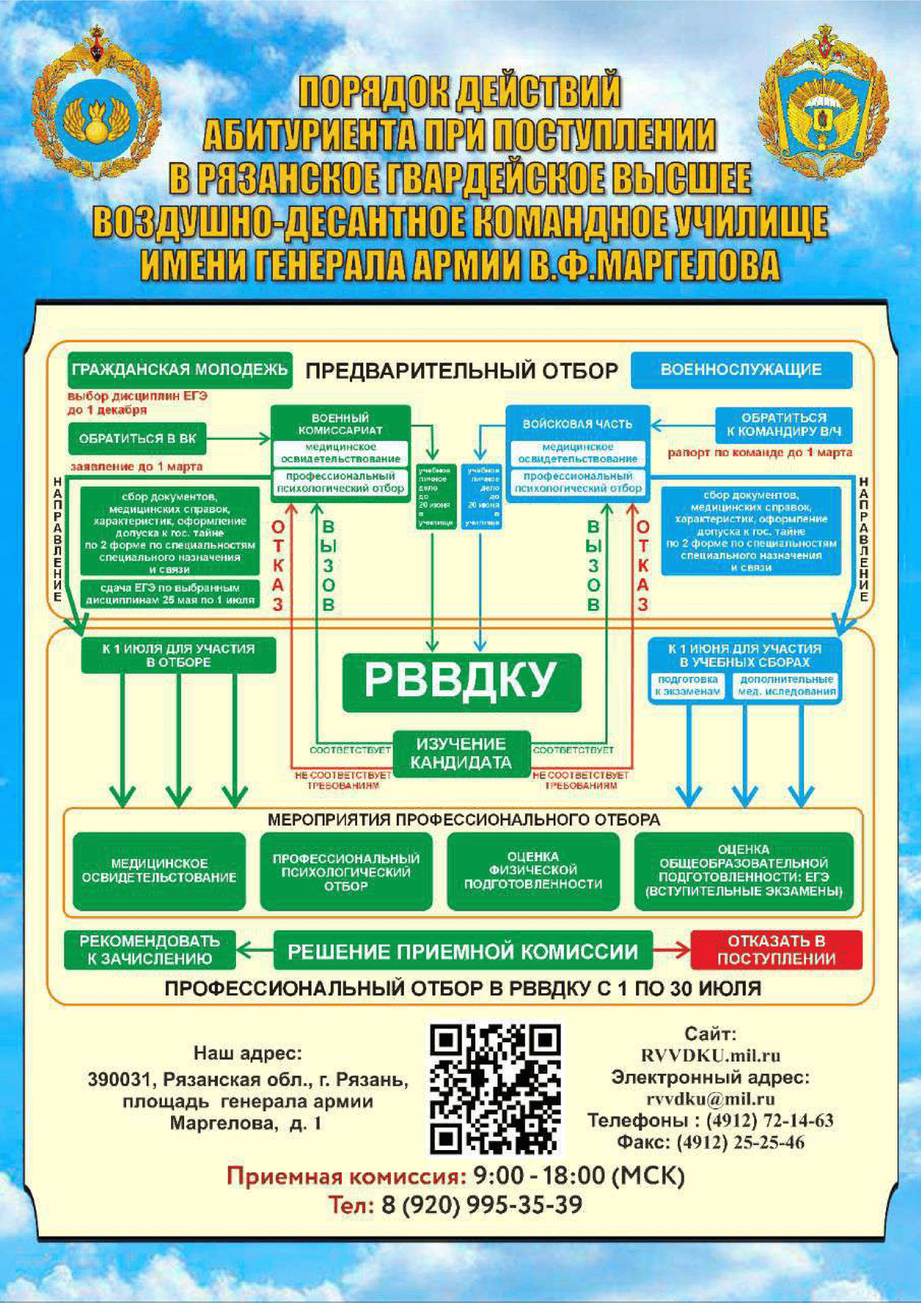 На изображении представлена схема порядка действий абитуриента при поступлении в Рязанское гвардейское высшее воздушно-десантное командное училище имени генерала армии В.Ф. Маргелова. Указаны этапы отбора, мероприятия профессионального отбора, контактная информация.